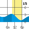 Tigalda Island tide chart for Sunday, January 15, 2023