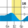 Tigalda Island tide chart for Monday, January 16, 2023