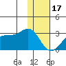 Tigalda Island tide chart for Tuesday, January 17, 2023