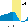 Tigalda Island tide chart for Wednesday, January 18, 2023