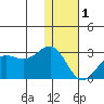 Tigalda Island tide chart for Sunday, January 1, 2023