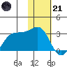 Tigalda Island tide chart for Saturday, January 21, 2023
