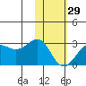Tigalda Island tide chart for Sunday, January 29, 2023