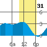 Tigalda Island tide chart for Tuesday, January 31, 2023