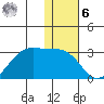 Tigalda Island tide chart for Friday, January 6, 2023