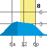 Tigalda Island tide chart for Sunday, January 8, 2023