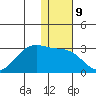 Tigalda Island tide chart for Monday, January 9, 2023