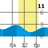 Tigalda Island tide chart for Saturday, February 11, 2023