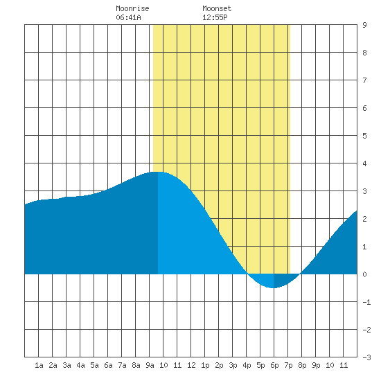 Tigalda Island tide chart for Wednesday, February 15, 2023