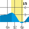 Tigalda Island tide chart for Wednesday, February 15, 2023