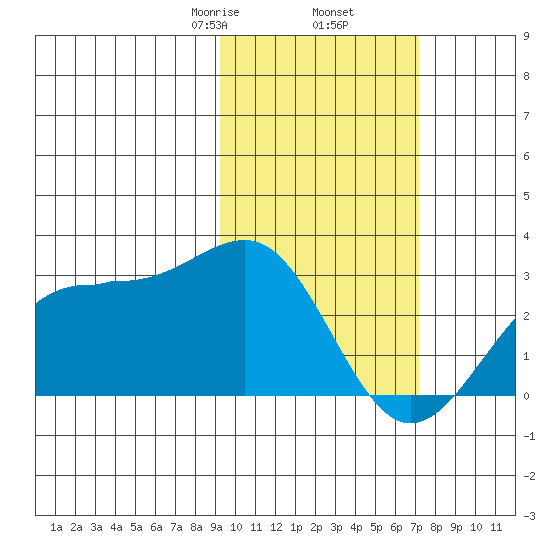Tigalda Island tide chart for Thursday, February 16, 2023