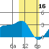 Tigalda Island tide chart for Thursday, February 16, 2023