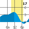 Tigalda Island tide chart for Friday, February 17, 2023