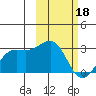 Tigalda Island tide chart for Saturday, February 18, 2023