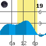 Tigalda Island tide chart for Sunday, February 19, 2023