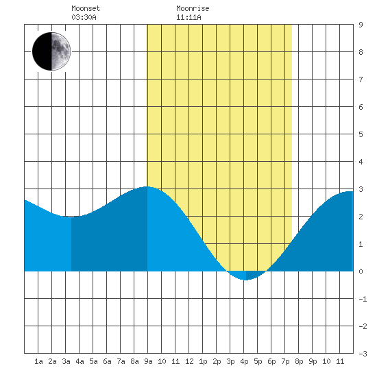 Tigalda Island tide chart for Sunday, February 26, 2023