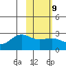 Tigalda Island tide chart for Thursday, February 9, 2023