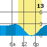 Tigalda Island tide chart for Monday, March 13, 2023
