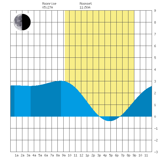 Tigalda Island tide chart for Tuesday, March 14, 2023