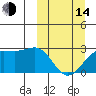 Tigalda Island tide chart for Tuesday, March 14, 2023