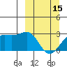 Tigalda Island tide chart for Wednesday, March 15, 2023