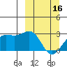 Tigalda Island tide chart for Thursday, March 16, 2023