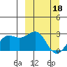 Tigalda Island tide chart for Saturday, March 18, 2023