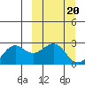 Tigalda Island tide chart for Monday, March 20, 2023