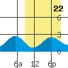 Tigalda Island tide chart for Wednesday, March 22, 2023