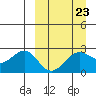 Tigalda Island tide chart for Thursday, March 23, 2023