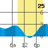 Tigalda Island tide chart for Saturday, March 25, 2023