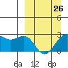 Tigalda Island tide chart for Sunday, March 26, 2023