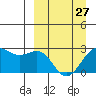 Tigalda Island tide chart for Monday, March 27, 2023