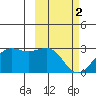 Tigalda Island tide chart for Thursday, March 2, 2023