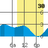 Tigalda Island tide chart for Thursday, March 30, 2023