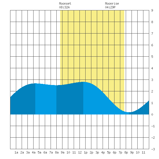 Tigalda Island tide chart for Saturday, March 4, 2023