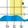 Tigalda Island tide chart for Monday, March 6, 2023