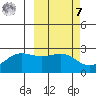 Tigalda Island tide chart for Tuesday, March 7, 2023