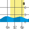Tigalda Island tide chart for Wednesday, March 8, 2023