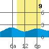 Tigalda Island tide chart for Thursday, March 9, 2023