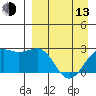 Tigalda Island tide chart for Thursday, April 13, 2023