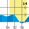 Tigalda Island tide chart for Friday, April 14, 2023
