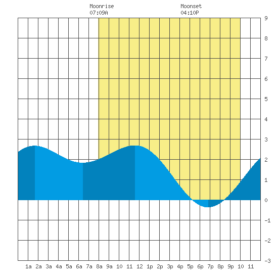 Tigalda Island tide chart for Saturday, April 15, 2023