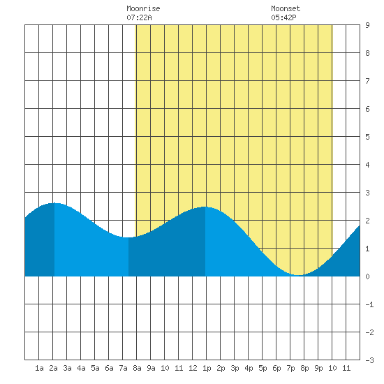 Tigalda Island tide chart for Sunday, April 16, 2023