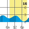 Tigalda Island tide chart for Sunday, April 16, 2023