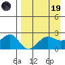 Tigalda Island tide chart for Wednesday, April 19, 2023