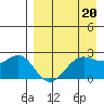 Tigalda Island tide chart for Thursday, April 20, 2023