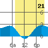 Tigalda Island tide chart for Friday, April 21, 2023