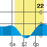 Tigalda Island tide chart for Saturday, April 22, 2023
