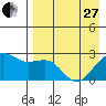 Tigalda Island tide chart for Thursday, April 27, 2023